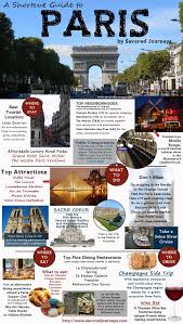 Shortcut Travel Guide To Paris Paris Travel France Travel Paris Vacation