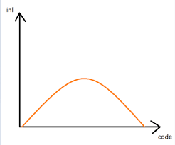 Standard deviation calculator using mean. Calculating The Std Deviation And Mean Along The Y Axis On A Family Of Waveform Custom Ic Skill Cadence Technology Forums Cadence Community