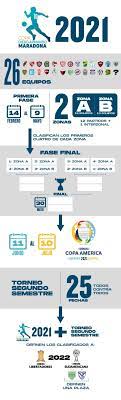 G:el número de partidos ganados. Copa De La Liga Profesional 2021 A Que Hora Es El Sorteo De La Fase De Grupos Conoce El Dia Horario Y Cobertura En Bolavip Bolavip