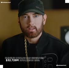 Picture of eminem browsing /r/eminem from a few years ago (i.redd.it). Eminem Charts On Twitter Eminem S Catalog Generated 32 7m Royalties In Streaming Services In 2020 Amazon Music 5 96m Napster 5 3m Tidal 4 93m Youtube Red 3 99m Others 12 55m Https T Co Hzn3efehck