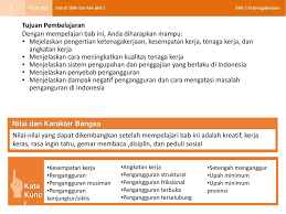 Pengangguran struktural didefinisikan sebagai hasil dari nilai yang dipersepsikan dan keterampilan yang ada pada seseorang. 2 Bab Ketenagakerjaan Ppt Download