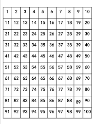 One 1 Thru One Hundred 100 Table Template Displayed In 10s Printable Classroom Management Tips Hundreds Chart Printable 100 Chart