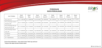 Harga ujian darah di klinik swasta. Informasi Biaya Bali Royal Hospital