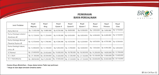 Malah, pihak pentadbir akan menanggung pembayaran imunisasi ini dengan pembayaran maksima sebanyak rm41 sebagai insentif bagi memastikan semua penghantar mereka mendapatkan suntikan ini. Informasi Biaya Bali Royal Hospital