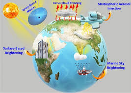 Mafalda duarte heads the climate investment funds, which works with multilateral development banks, governments and communities in developing countries to finance climate solutions. Strategies For Mitigation Of Climate Change A Review Springerlink
