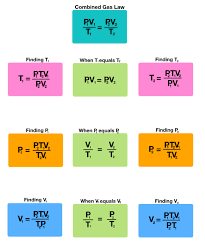The volume occupied by a gas. Combined Gas Law Overview Calculations Expii