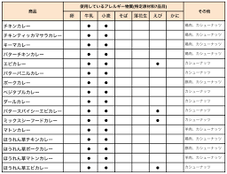 インド・ネパール料理 KUMARI
