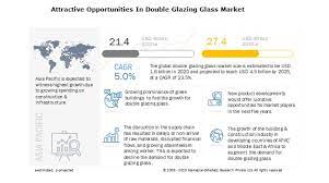 Check spelling or type a new query. Double Glazing Glass Market Global Forecast To 2025 Marketsandmarkets