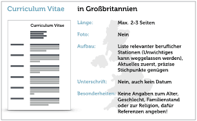 Ob einfach, tabellarisch, klassisch oder modern: Was Ist Ein Curriculum Vitae Karrierefragen