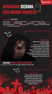 Intro g g g g. Infografis Mengenang Suzanna Sang Ratu Horor Indonesia