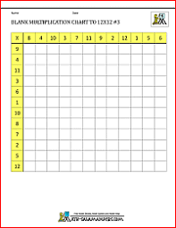 A multiplication table can be a very useful chart for the students. Blank Multiplication Charts Up To 12x12