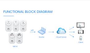 Home home smart plug mac: China Professional Production White Label Wifi Smart Outlet Smart Plug Europe Uk Us Au India Isreal With Energy Monitoring Buy Smart Plug Wifi Smart Plug Wall Socket Product On Alibaba Com