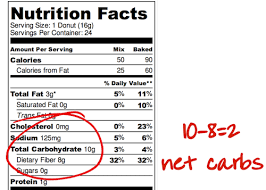 The type of sugars that most adults and children in the uk eat too much of are called free sugars. Net Carbs How Are They Affecting Your Blood Sugar