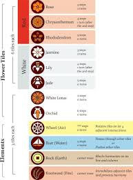 Tiles Overview Lotus Gambit Pai Sho Avatar The Last Airbender Avatar Lotus Art
