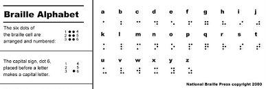 Braille Information - National Library Service For The Blind And Print  Disabled (Nls) | Library Of Congress