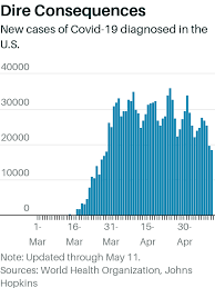 U S Coronavirus Hospitalizations Approach 30 Here Are The Latest Covid 19 Data Barron S