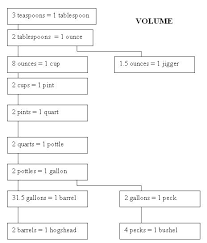 file volume relationship chart png wikipedia