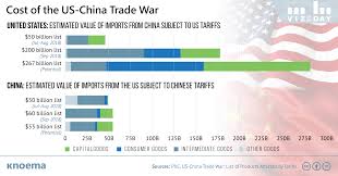 Malaysia sees trade diversion cushioning impact of tariff wars. Us China Trade War First Signs Of Thaw Knoema Com