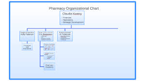 Pharmacy Organizational Chart By Bethany Thiele On Prezi