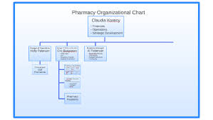 pharmacy organizational chart by bethany thiele on prezi