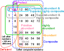 deficient number wikipedia