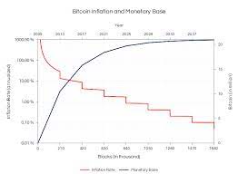 Previous post previous apple buying bitcoin & ethereum (the path to $1 million revealed) next post next bitcoin near $50,000, apple + bitcoin, grayscale buying all the bitcoin & getting paid in bitcoin. Understanding Bitcoin S 21 Million Coins By Kevin Schellinger Medium
