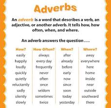 Found On Bing From Myideasbedroom Com List Of Adverbs Adverbs Adverbs English