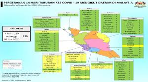 Perlis adalah negeri yang paling kecil di malaysia. Covid 19 Malaysia Free Of Red Zones As Active Cases In Rembau Drop To 38 The Edge Markets