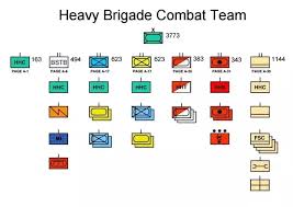 How Many Main Battle Tanks And Bradley Fighting Vehicles Are