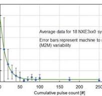 Initial high effectiveness of flushing pulses (effectively ...