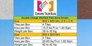 To price the tile, calculate the area of the job by multiplying the length of the room by the width for the total square feet. How To Calculate The Area And Price For Double Charge Tiles Ceramic Tiles Blog Ceramic Tiles Vitrified Tiles Tiles