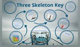 Skeleton Key Diagram This Diagram Show The Parts Of A Half