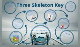 skeleton key diagram this diagram show the parts of a half