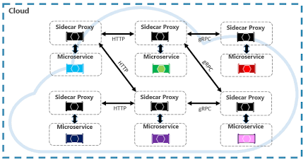 Service Mesh Architecture with Sidecar Proxies, AI generated