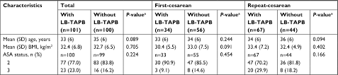 full text transversus abdominis plane block with liposomal