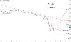 If you would like to buy btc once the market price reaches 2,500 usdt, but not pay more than 2,520 usdt, then a stop price of 2,500 usdt and limit price of 2,520. Dogeusdt Charts Und Kurse Tradingview
