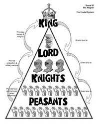 Medieval illuminated letters coloring pages. 27 Middle Ages Ideas Middle Ages Medieval History Middle Ages History