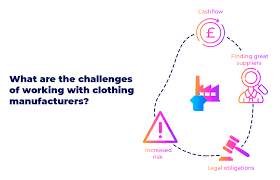 We can help you find the perfect uk manufacturer and guide you through the process to make in the uk. How To Find Clothing Manufacturers For Your Business Avasam