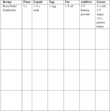 17 04 01 The Math And Science Of Kitchen Ratios