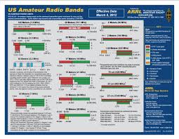 Wb6la Callsign Lookup By Qrz Ham Radio