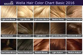 14 High Quality Wella Color Charm Comparison Chart