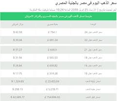 اخبارنا الآن سعر الذهب اليوم الاربعاء 25 4 2018 اسعار الذهب الي Https