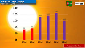 Hot Weather Late Next Week Scioto Post