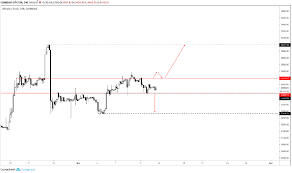 According to present data ethereum (eth) and potentially its market environment has been in a bullish cycle in the last 12 months (if exists). Krypto Prognose 13 Marz 2019 13 Marz 2019 Bitcoin Btc Ethereum Eth Und Ripple Xrp Prognose 13 03 2019