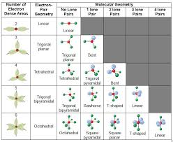 Valence Shell Electron Pair Repulsion Texas Gateway