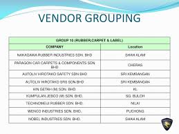 Searches related to autoliv hirotako sdn bhd jobs. Ppt Thinking People System Tps Implementation Program Powerpoint Presentation Id 1142782