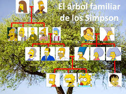 Homer colorea, recorta y pega los dibujos en el sitio que les corresponden según los restos obtenidos al realizar las divisiones y obtendrás un cuadro con el árbol genealógico jackie. La Familia De Los Simpson Ppt Descargar