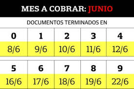 Inicio segundo pago de abril (postulantes entre 21 y 30 de abril). Arranco La Segunda Tanda Del Ife El Calendario Economis