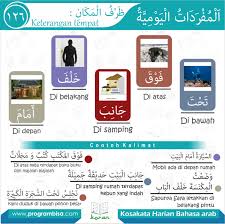 Sekarang kamu sudah tahu apa bahasa arabnya ucapan selamat baik itu selamat pagi, selamat siang, selamat sore, selamat malam dan selamat datang serta jawabannya. Keterangan Tempat Bagian 1