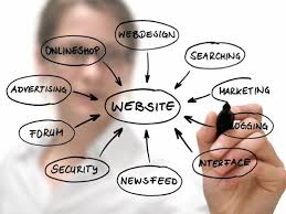 Identify all the necessary project stakeholders. Develop A Project Plan Usability Gov